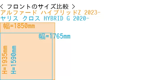 #アルファード ハイブリッドZ 2023- + ヤリス クロス HYBRID G 2020-